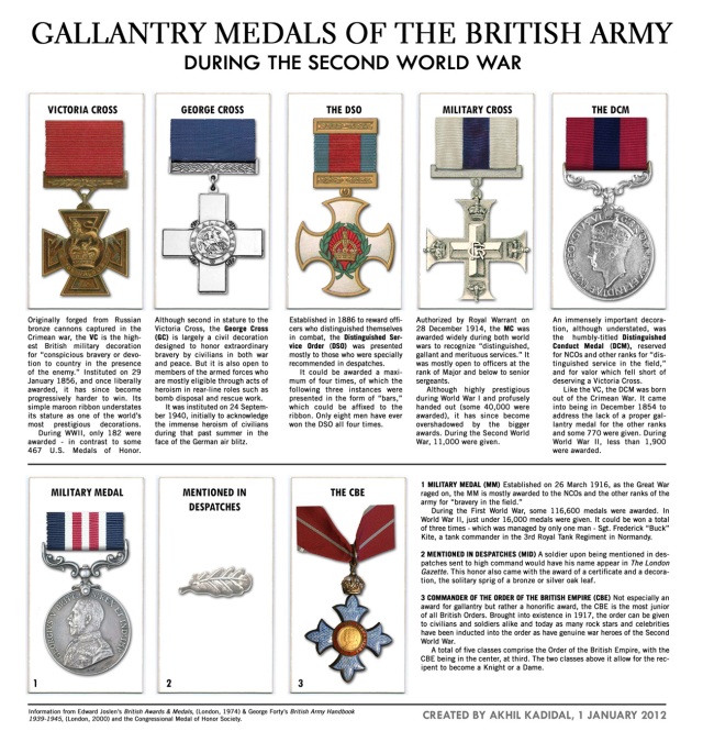 Medals of the British Army v4